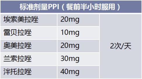 幽门螺旋杆菌如何根除?